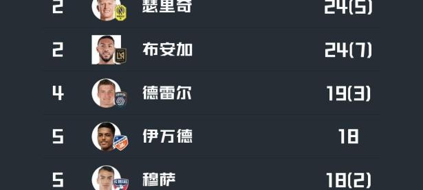 LPL-包含梅西连续二十场比赛得分超过逆转，篮网挑战极限！的词条